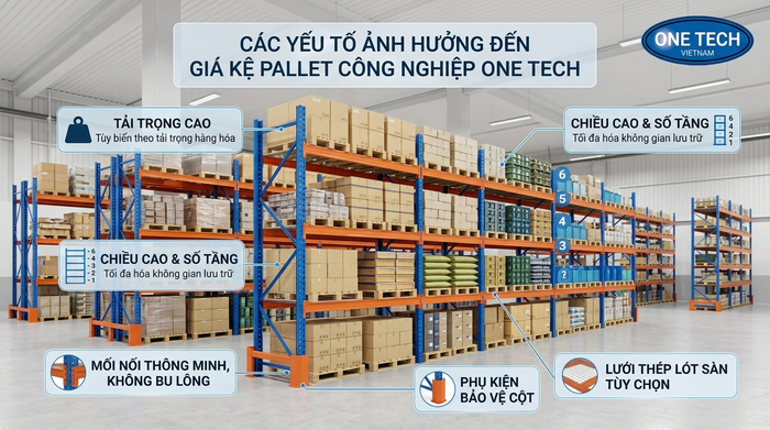 Báo giá kệ pallet Gia Lai dựa trên tải trọng kích thước và mặt bằng kho