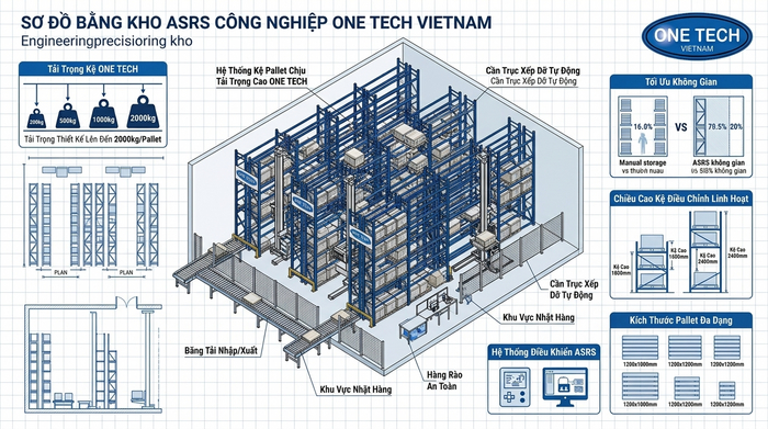 Bản vẽ kho ASRS sử dụng Stacker-Crane Bản vẽ bố trí kho ASRS dùng Stacker-Crane cho doanh nghiệp Gia Lai