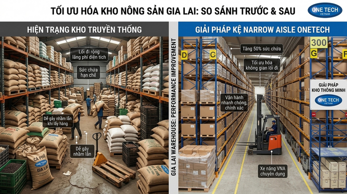 So sánh kho nông sản Gia Lai trước và sau khi lắp kệ Narrow Aisle