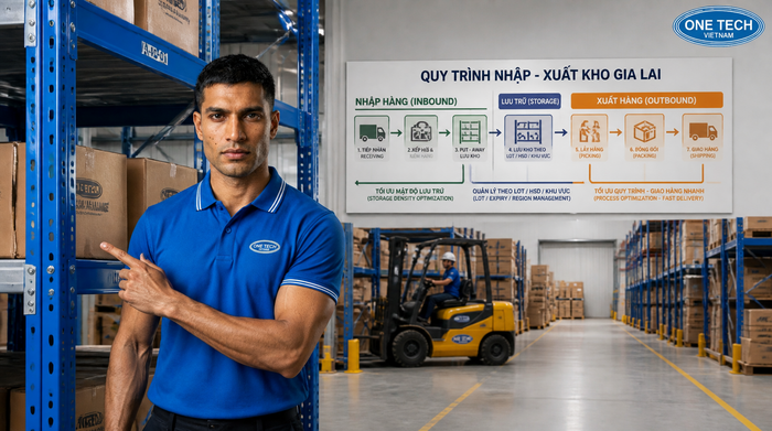 Tối ưu luồng xuất nhập hàng trong kho logistics Sơ đồ luồng xuất nhập hàng trong kho logistics Gia Lai