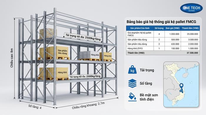Báo giá kệ kho FMCG Gia Lai theo cấu hình Báo giá kệ kho FMCG Gia Lai theo cấu hình và tải trọng